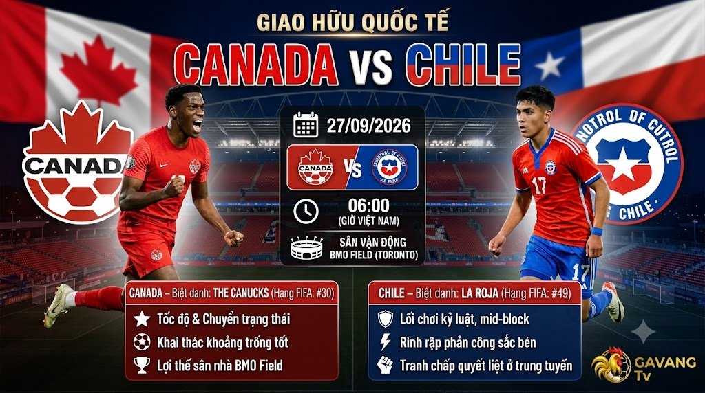 Nhận định Canada vs Chile (06h00, 27/09): Soi tỷ lệ, chiến thuật